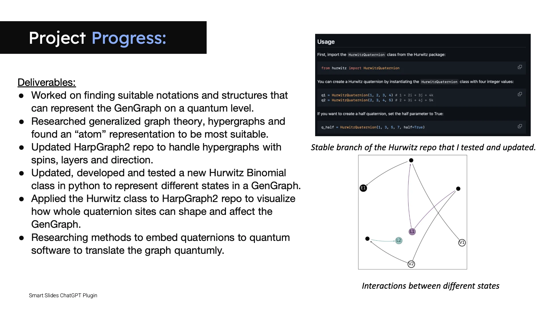 HARP project material showing Hurwitz quaternion API and the progression from generalized graph research to visualization